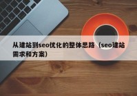 从建站到seo优化的整体思路（seo建站需求和方案）