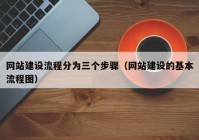 网站建设流程分为三个步骤（网站建设的基本流程图）