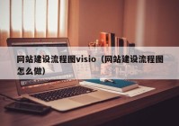 网站建设流程图visio（网站建设流程图怎么做）