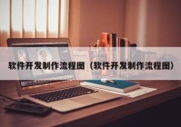 软件开发制作流程图（软件开发制作流程图）